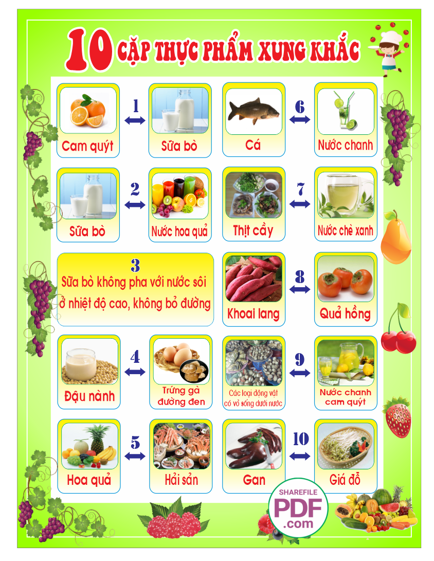 10 cap thuc pham xung khac.png