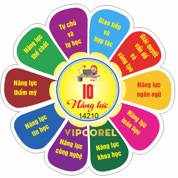 10 nang luc cua hoc sinh.png