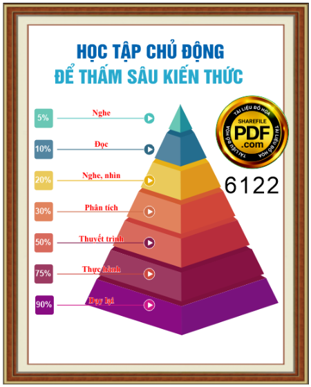 bảng biển trang trí phòng tin học