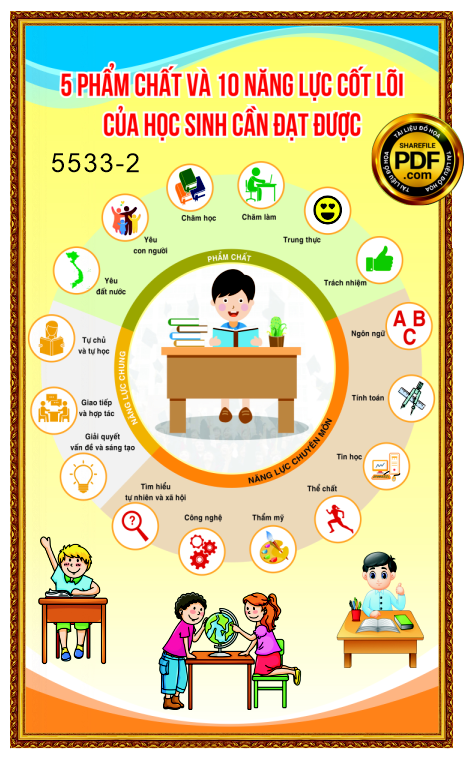 5 pham chat va 10 nang luc cot loi cua hoc sinh can dat duoc 2.png