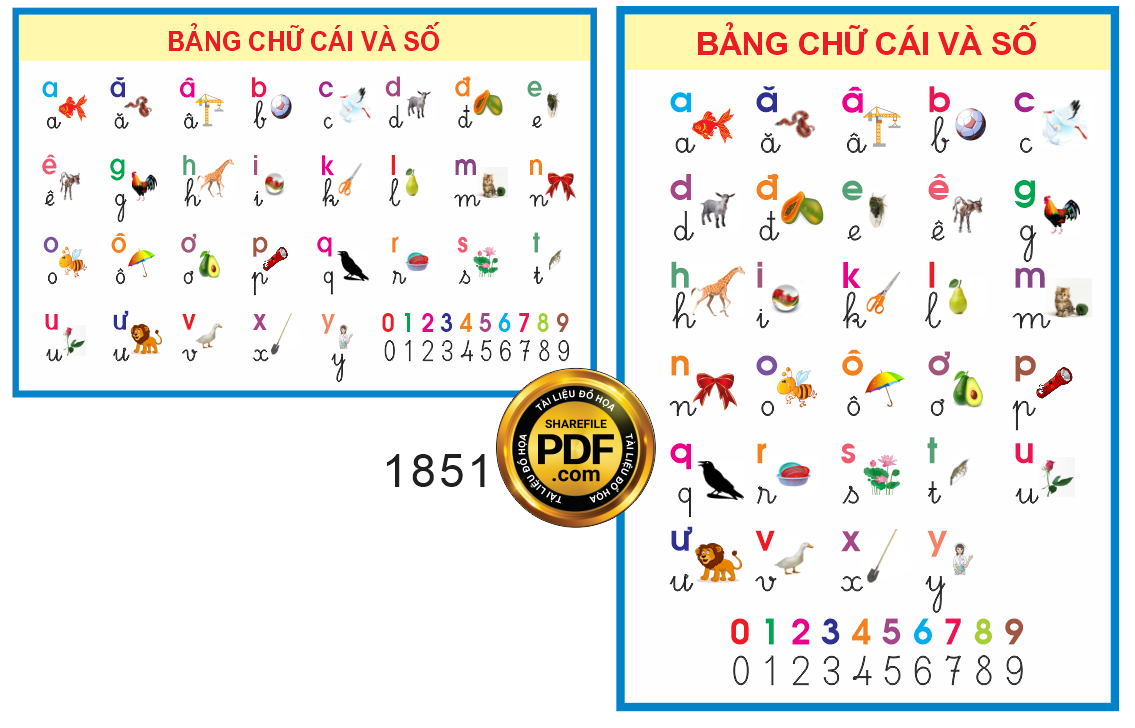 BANG CHU CAI VA SO.png