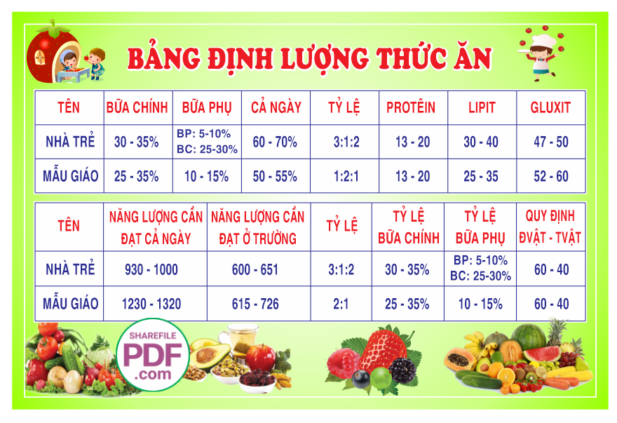 bang dinh luong thuc an.png