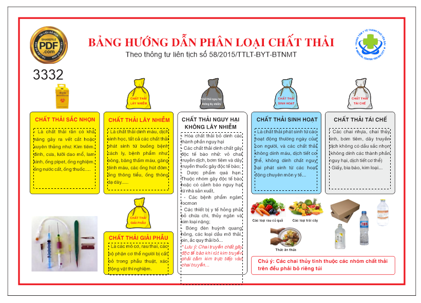 bang huong dan phan loai chat thai.png