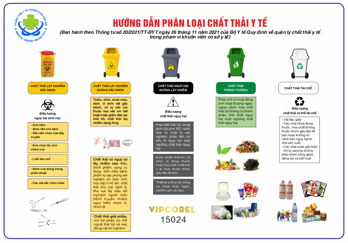 bang huong dan phan loai chat thai y te.png