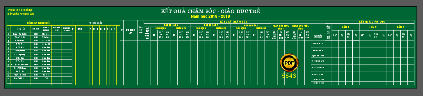 bang ket qua cham soc giao duc tre.png
