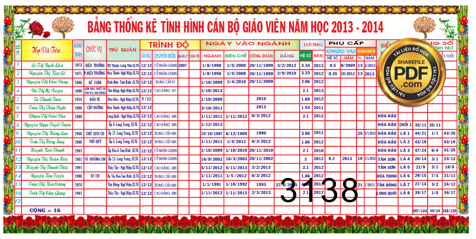 bang thong ke - lich - bang truong mam non.png