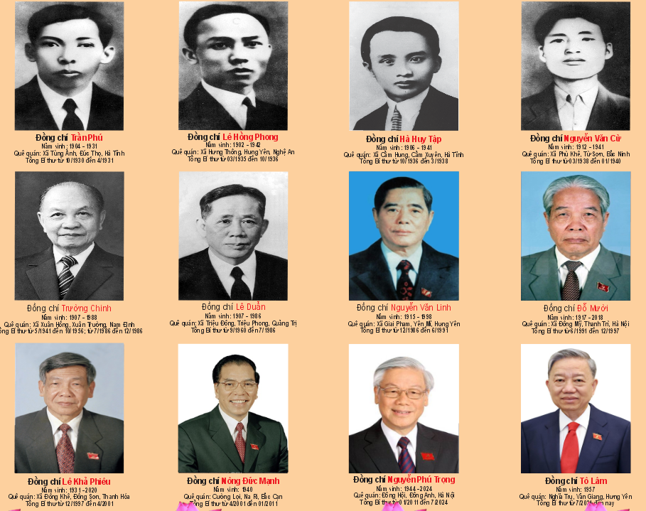bang tong bi thu va dai hoi dang qua cac thoi ky 5.png