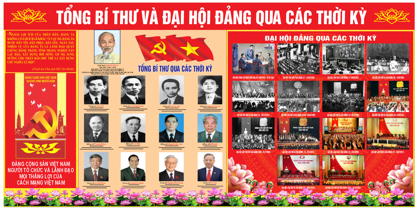 bang tong bi thu va dai hoi dang qua cac thoi ky.png