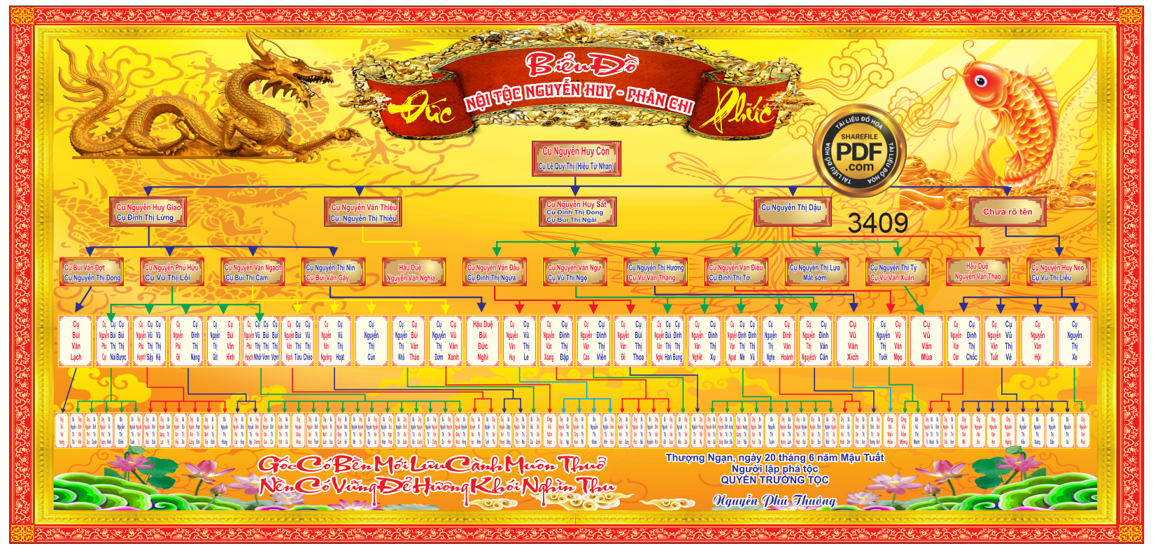bieu do noi toc nguyen huy phan chi gia pha.png