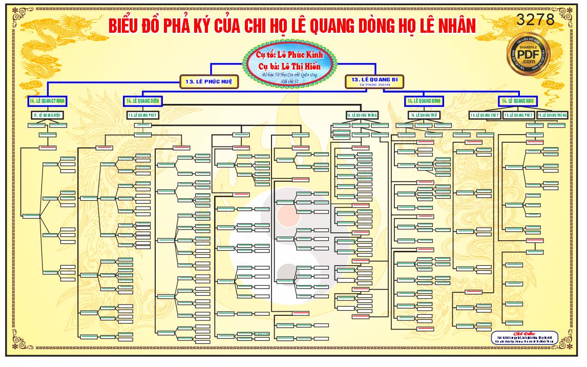 BIEU DO PHA KY CUA HO CHI LE QUANG DONG HO LE NHAN.png