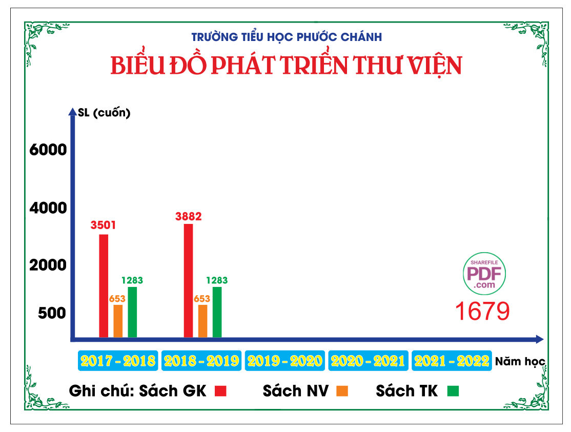 bieu do phat trien thu vien.png