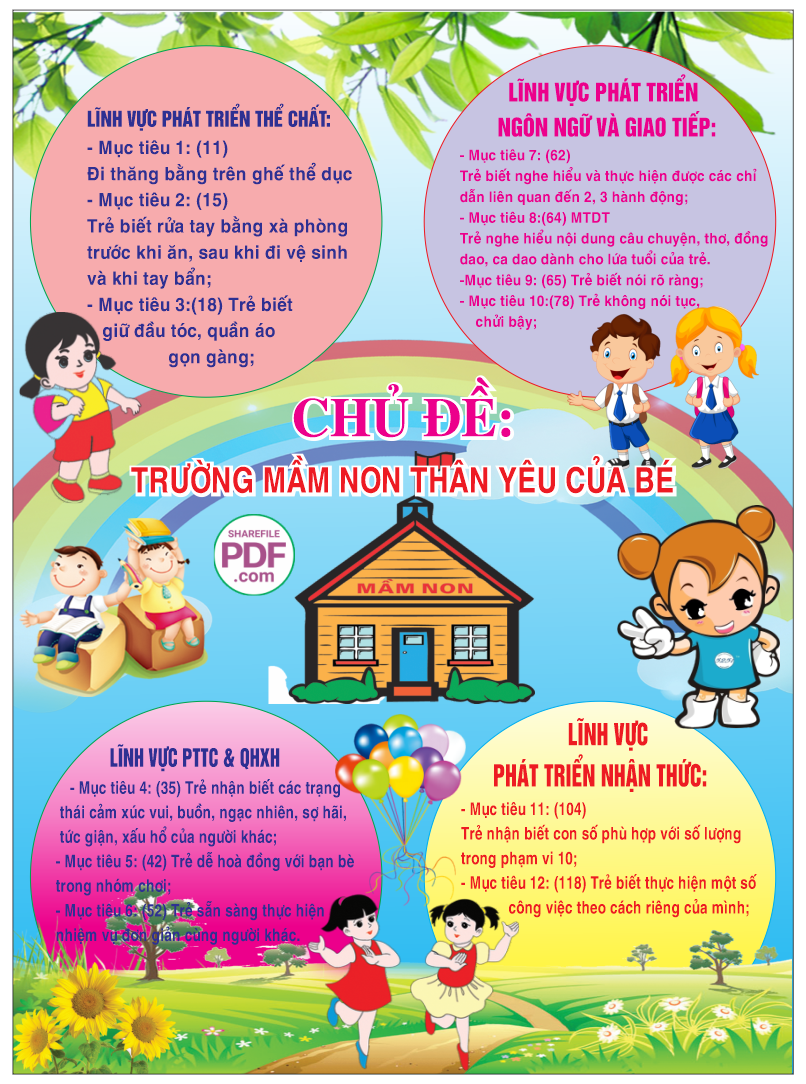 chu de truong mam non than yeu cua be.png