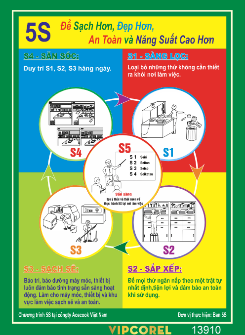 file corel bien bao 5s de sach hon dep hon an toan va nang suat hon.png