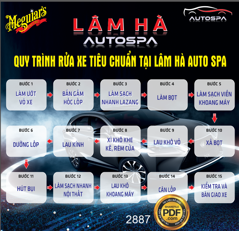LAM HA auto spa quy trinh rua xe tieu chuan.png