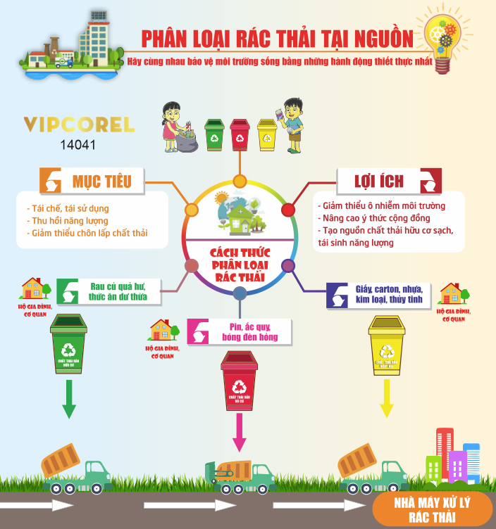 market phan loai rac thai tai nguon.png