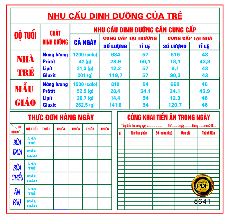 nhu cau dinh duong cua tre - thuc don hang ngay - cong khai tien an trong ngay.png