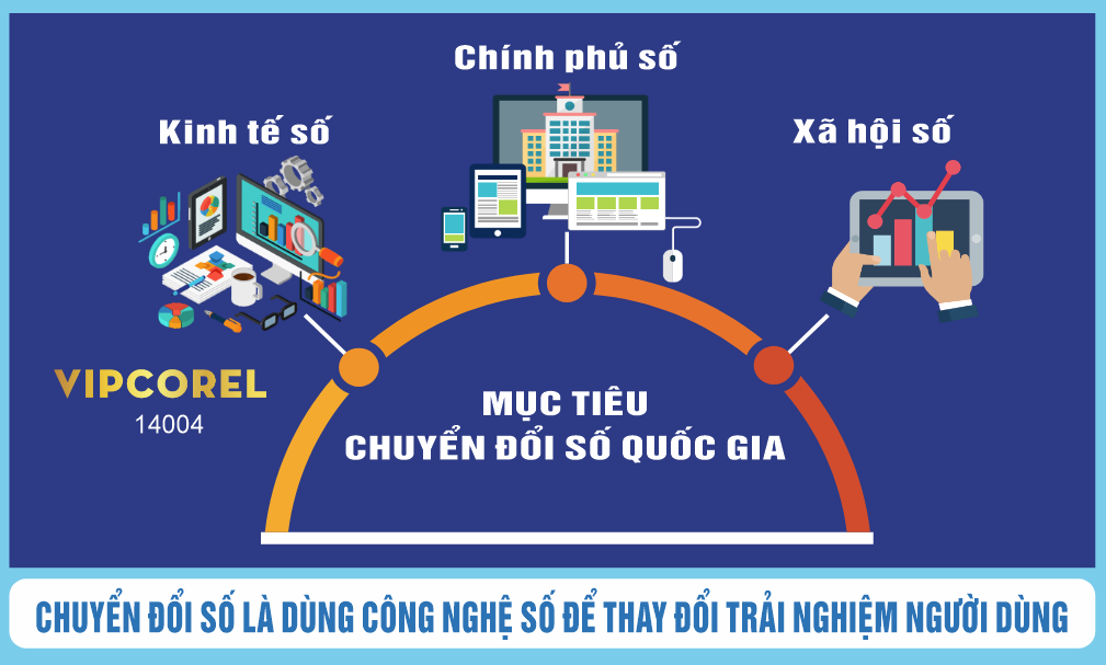 pano muc tieu chuyen doi so quoc gia.png