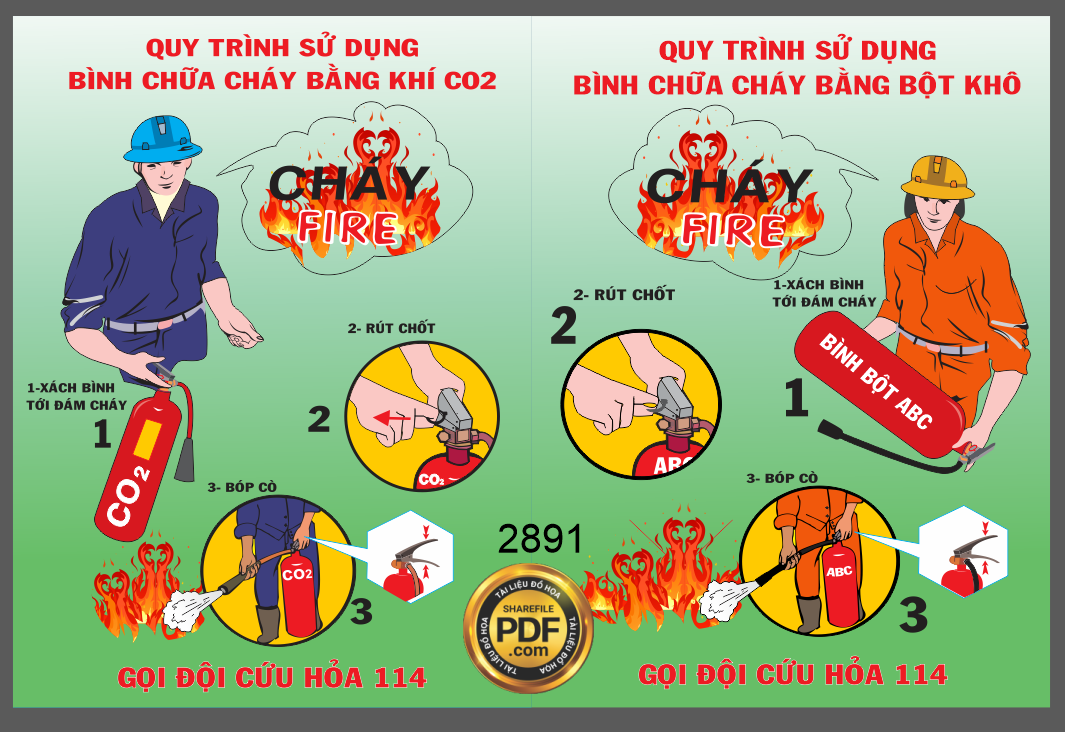 quy trinh su dung binh chua chay.png