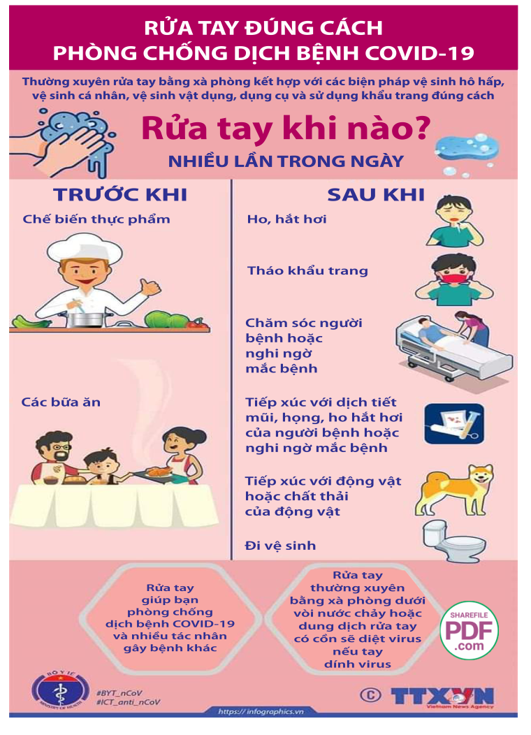 rua tay dung cach phong chong dich benh covid 19.png