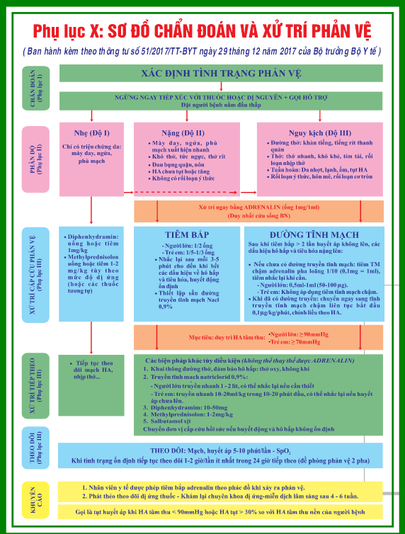 so do chuan doan va xu tri phan ve 2.png