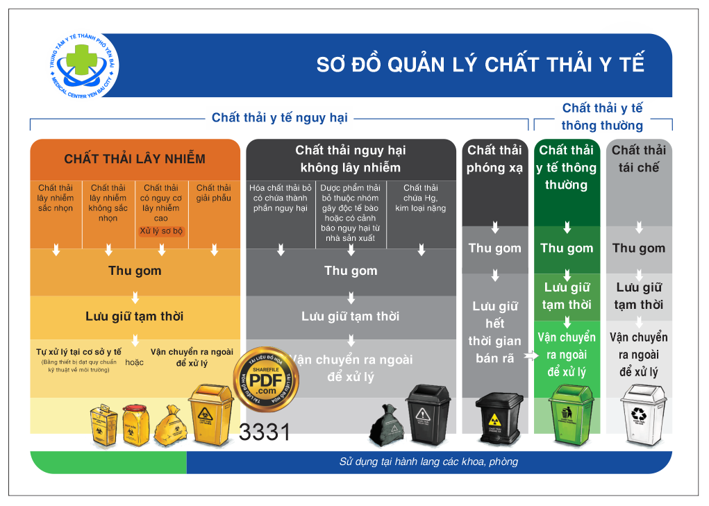 so do quan ly chat thai y te.png