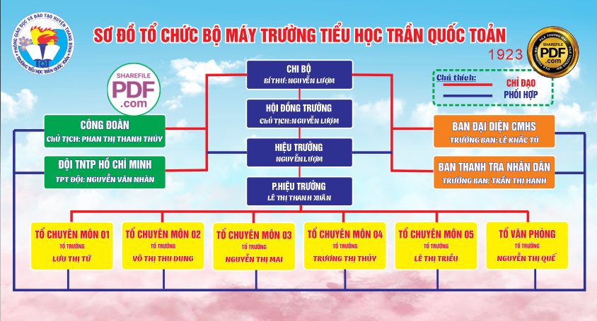 so do to chuc bo may truong tieu hoc tran quoc toan.png