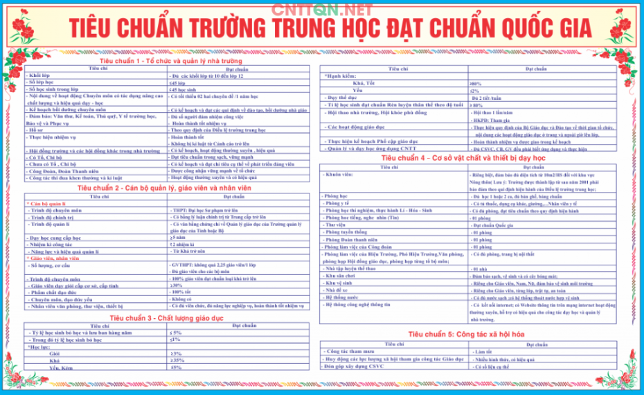 tieu chuan truong trung hoc dat chuan quoc gia.png